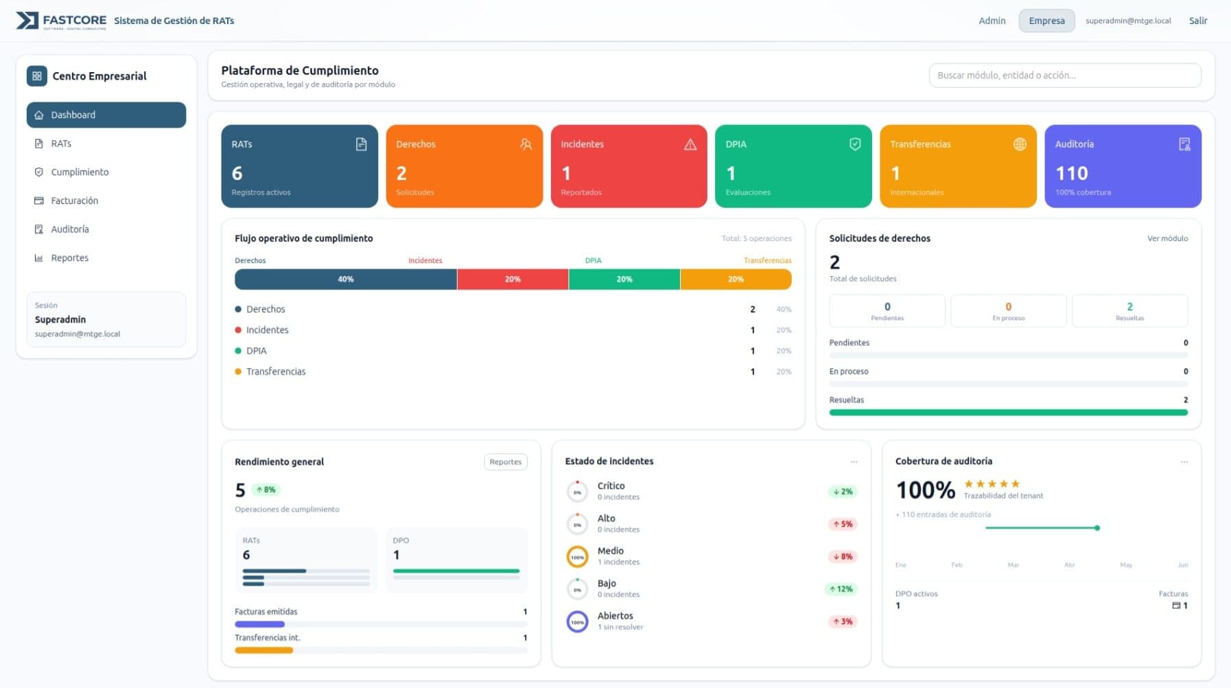 Dashboard principal — Fast RAT Sistema MTGE Ecuador