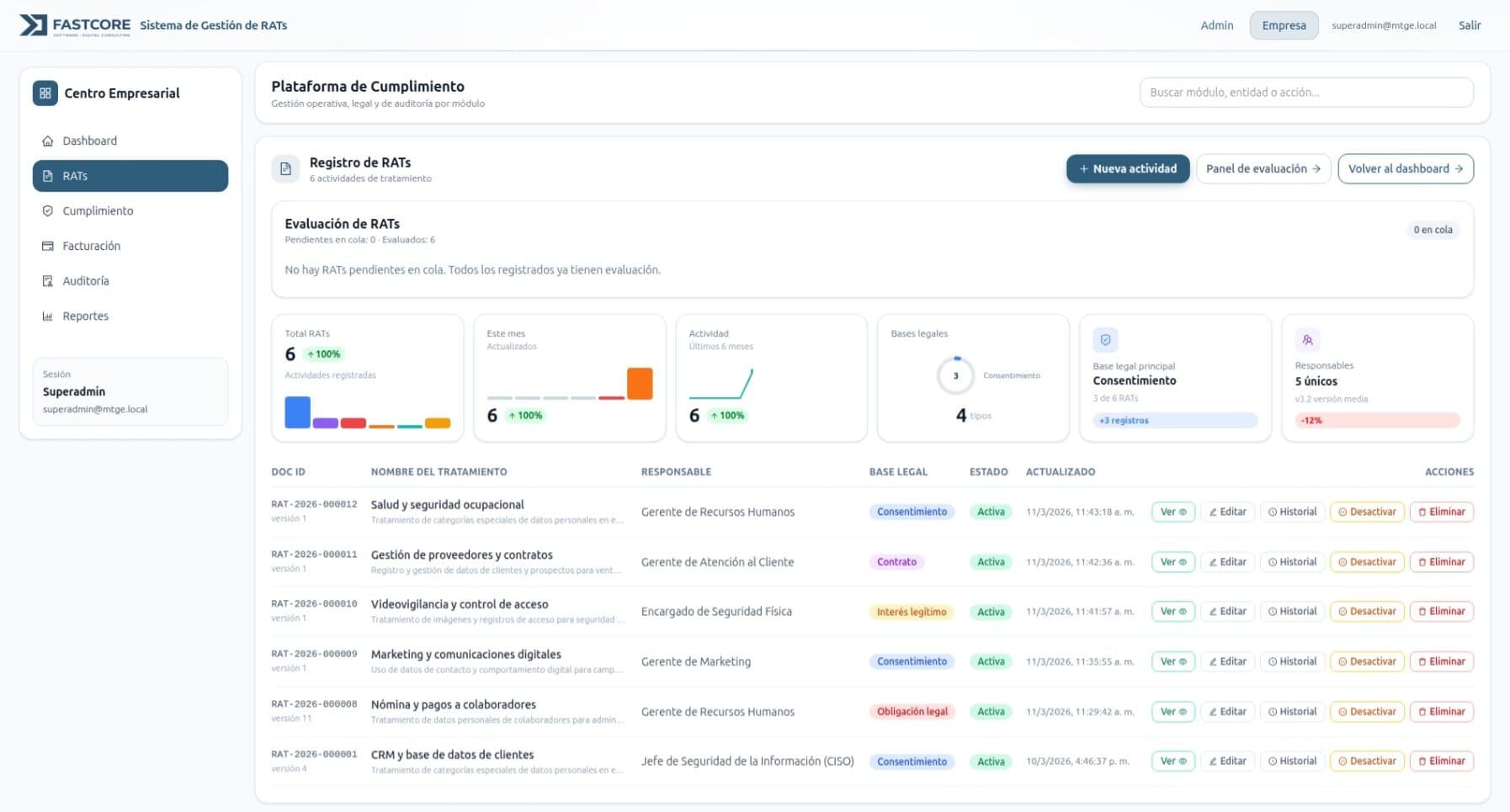 Gestión de actividades de tratamiento RAT Ecuador