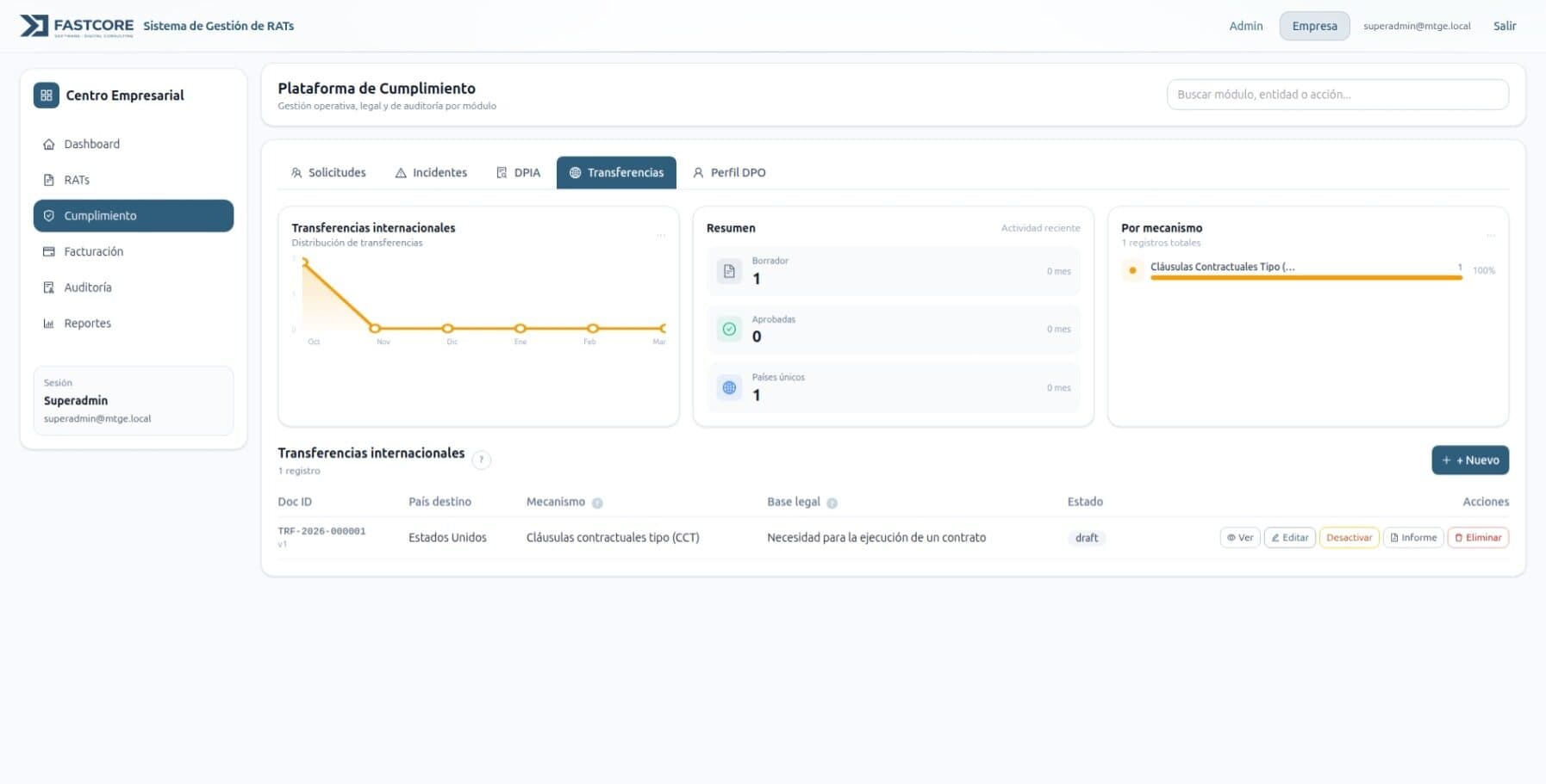 Registro actividades tratamiento datos personales Ecuador