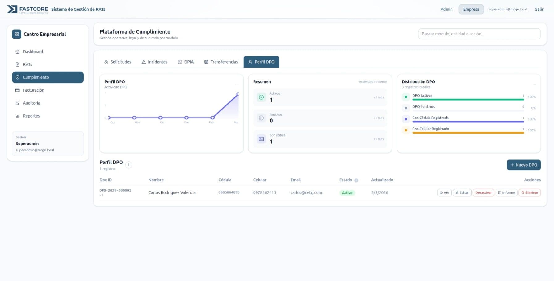 Panel de control protección datos SPDP Ecuador