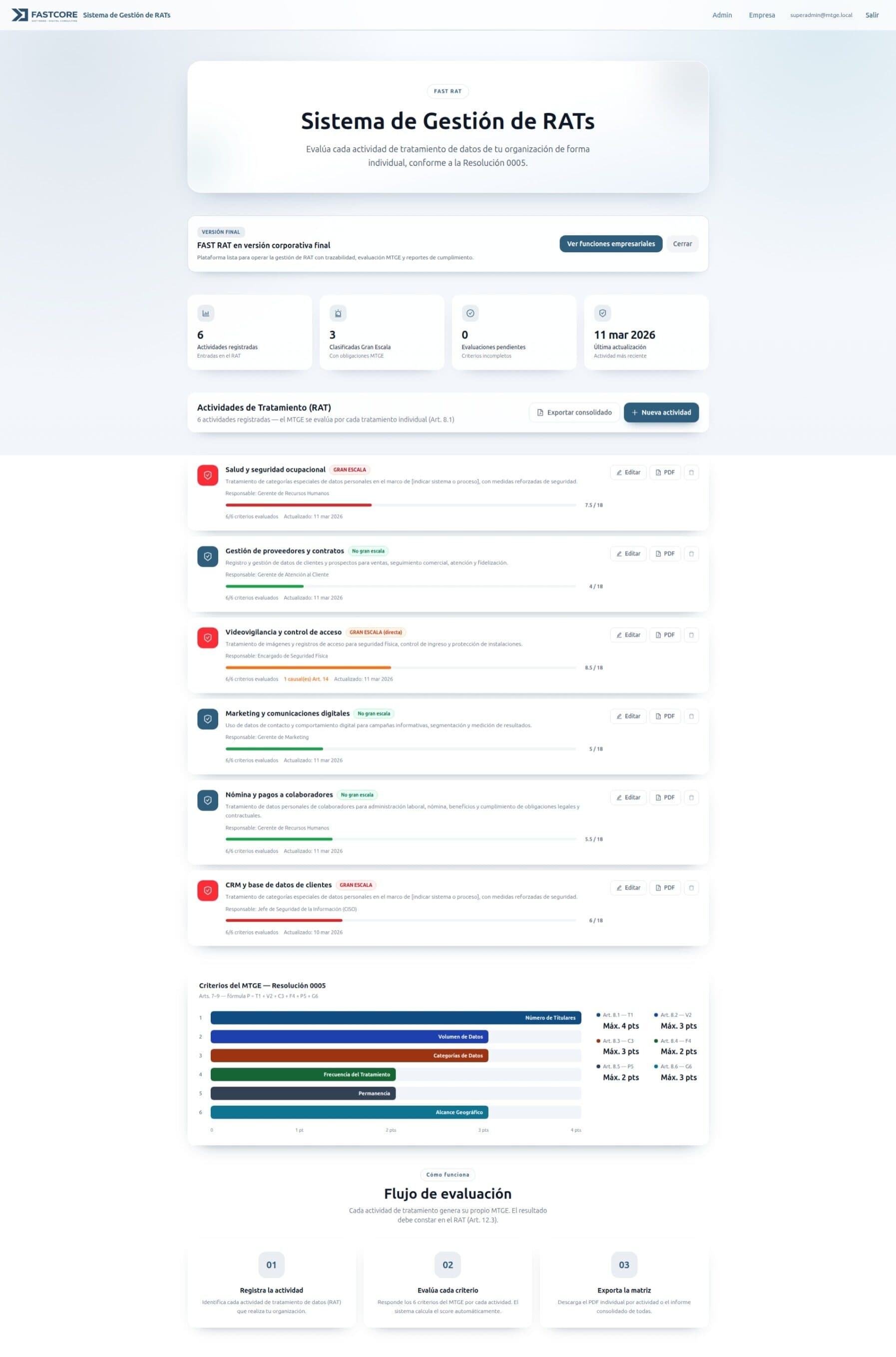 Módulo scoring RAT Fast RAT Fastcore Ecuador